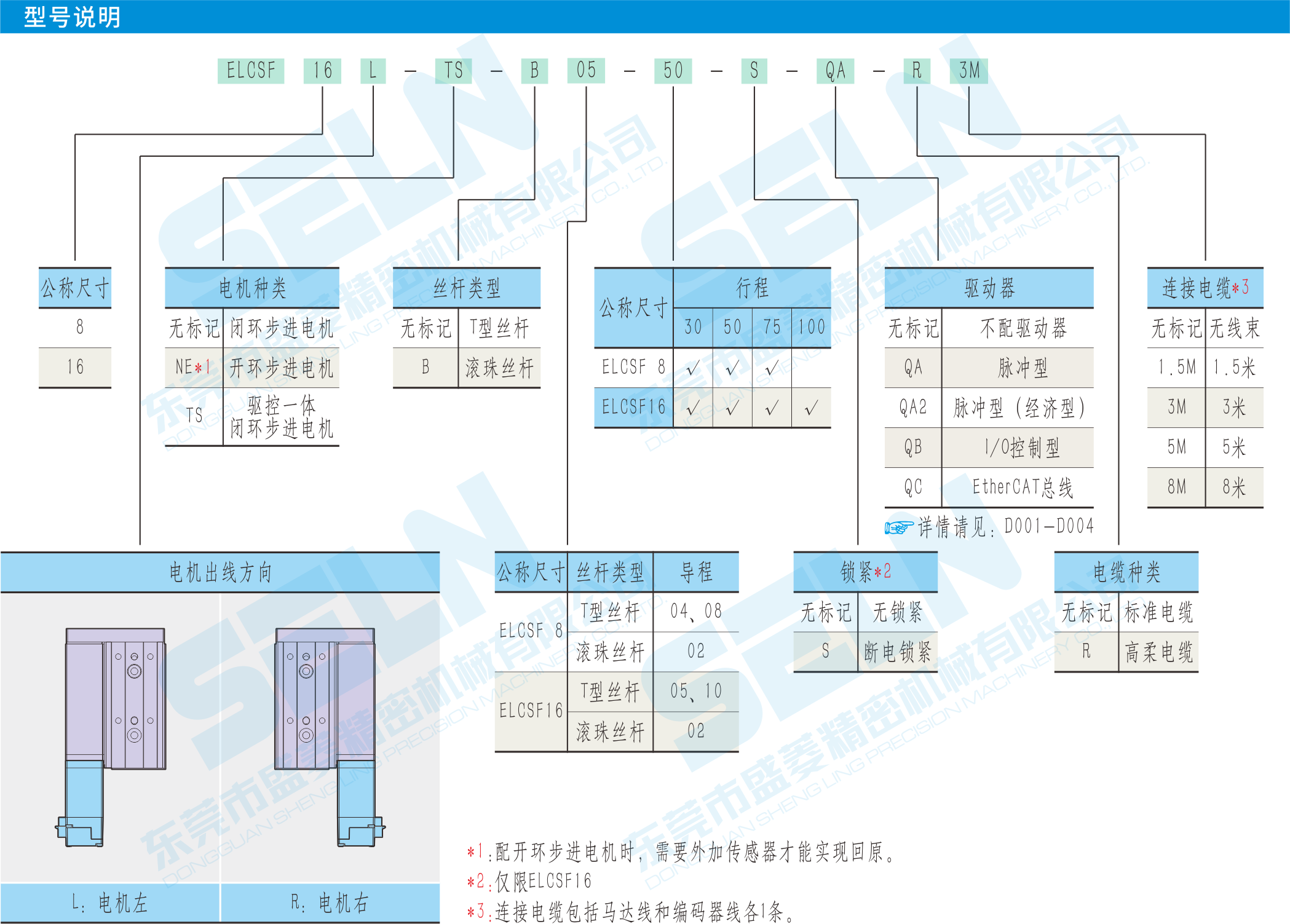 型号说明